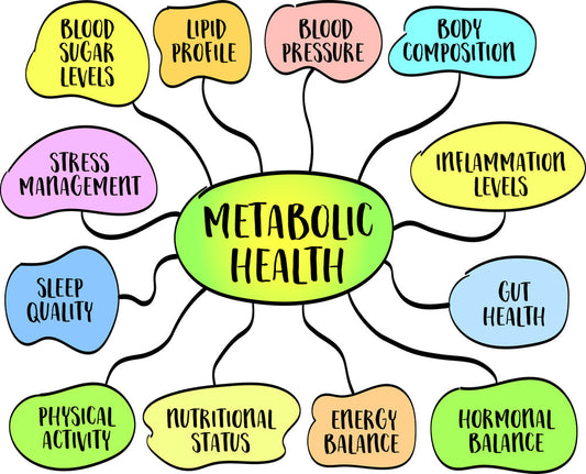 The Key to Restoring your Metabolic Health is Restoring Mitochondrial Function