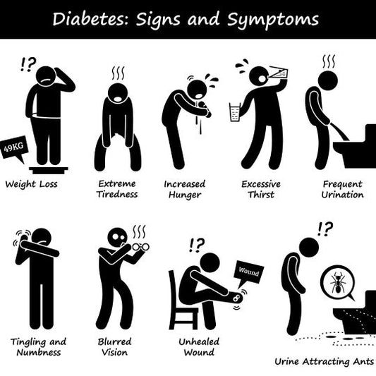 Diabetes: Signs and Symptoms